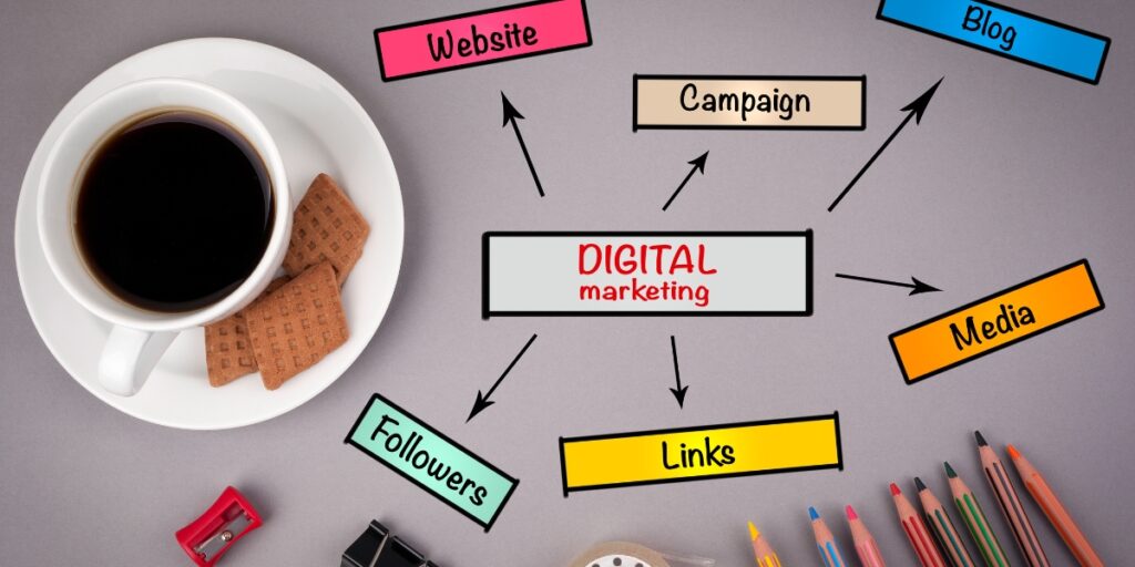 Best Digital Marketing Services in Hyderabad - Ennoble Technologies