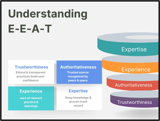 Understanding EEAT